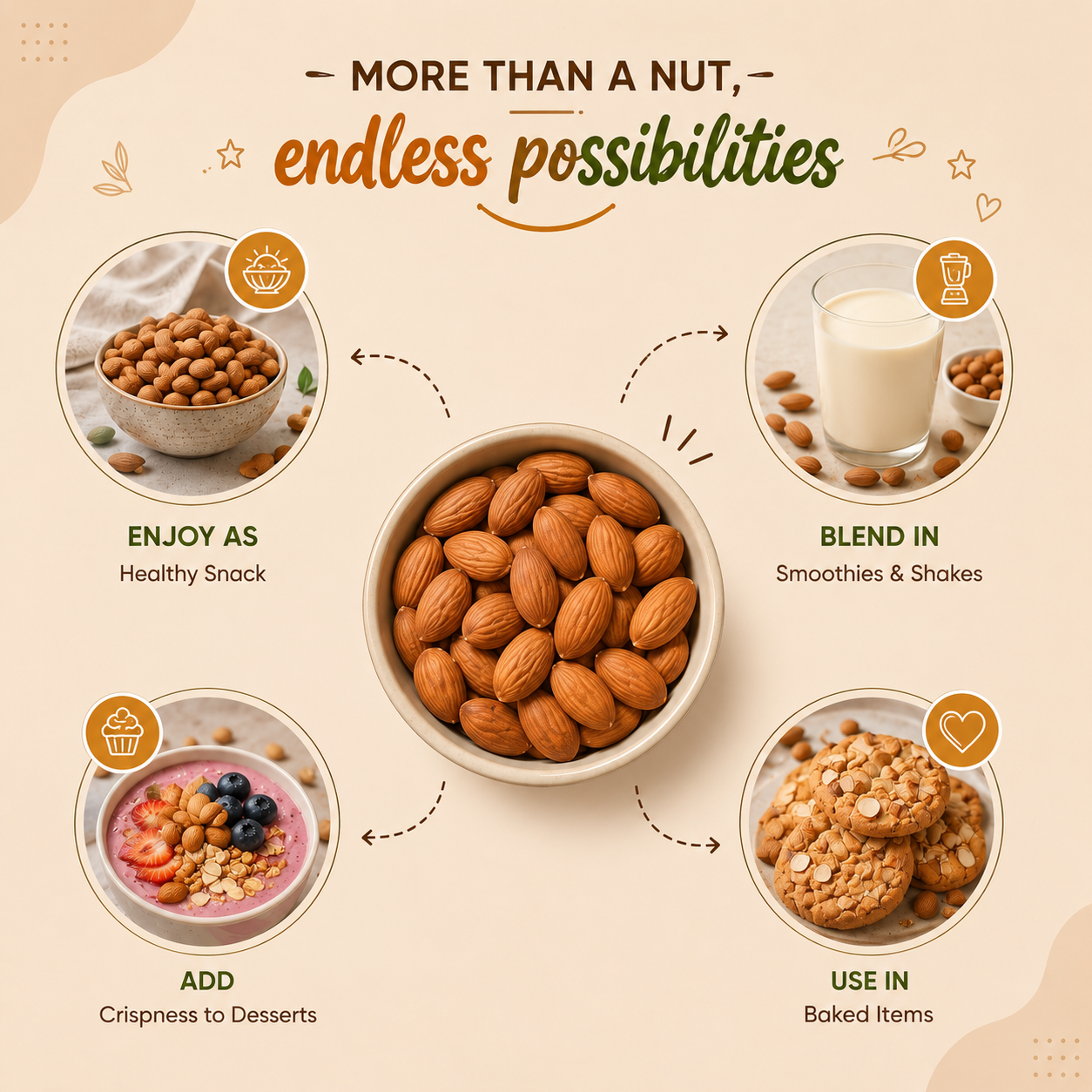 Californian Almonds | Premium Badam | High Protein & Vitamin E